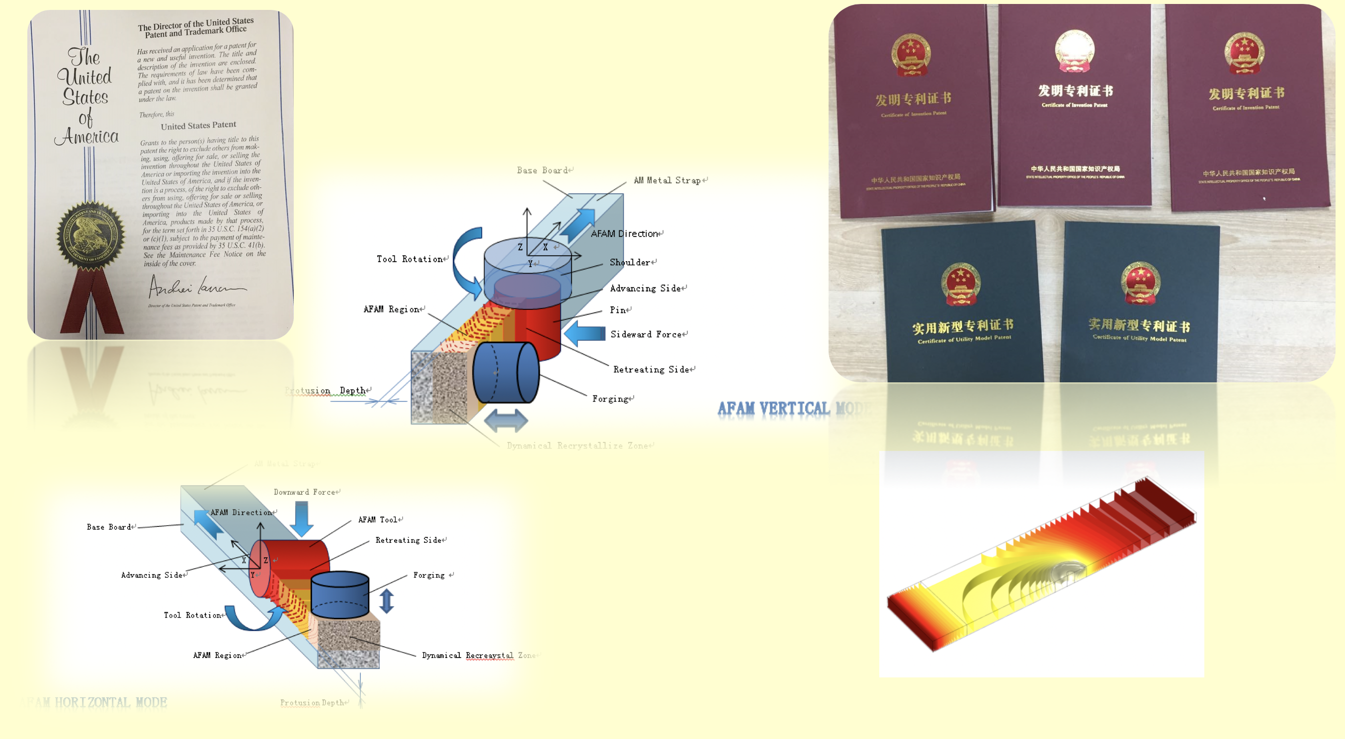 Our analysis/design/processing/experimental results validate the industrial value of AFAM “horizontal mode” and “vertical mode” invention patents (with US and Chinese invention patent protection) and logical abstract models.