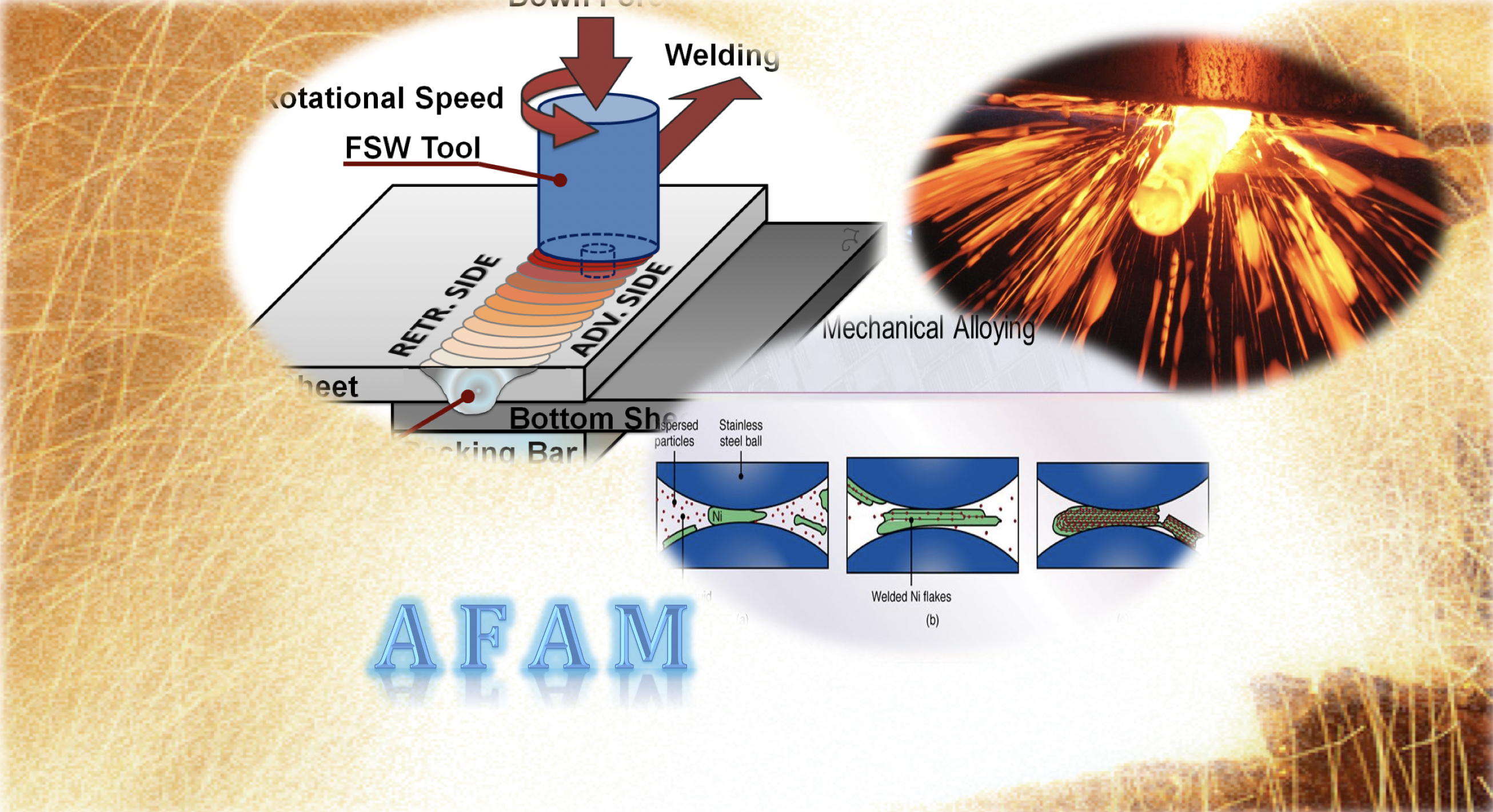 Fine crystal + deformation + solid solution composite strengthening model embedded in AFAM microenvironment.