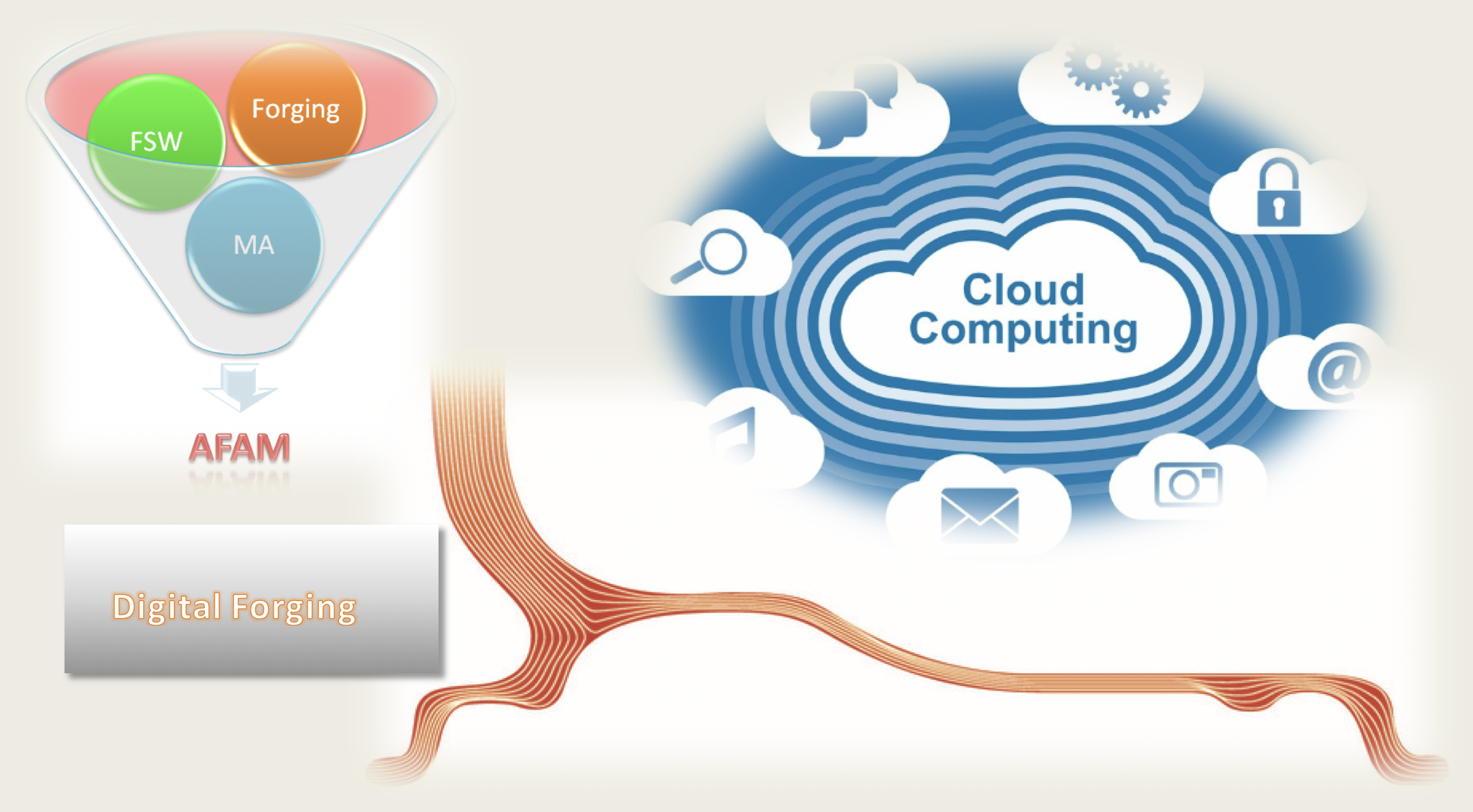 AFAM's additive microenvironment, digital forging and cloud service models form the cornerstone of ATII's rapid growth.